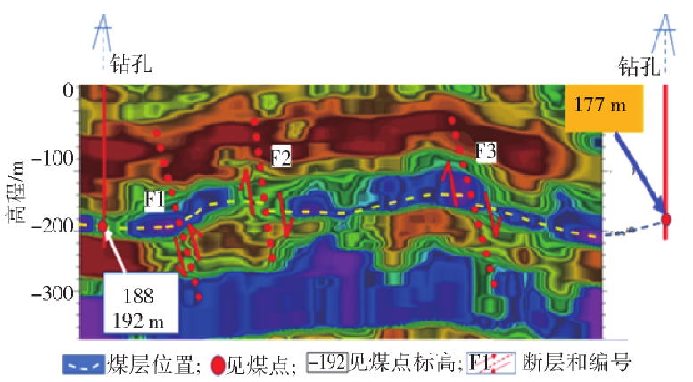 指导沁水盆地煤层气水平井钻井